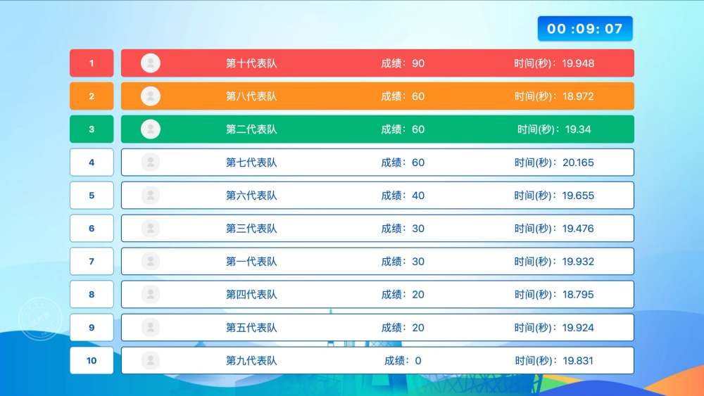 竞速题模式