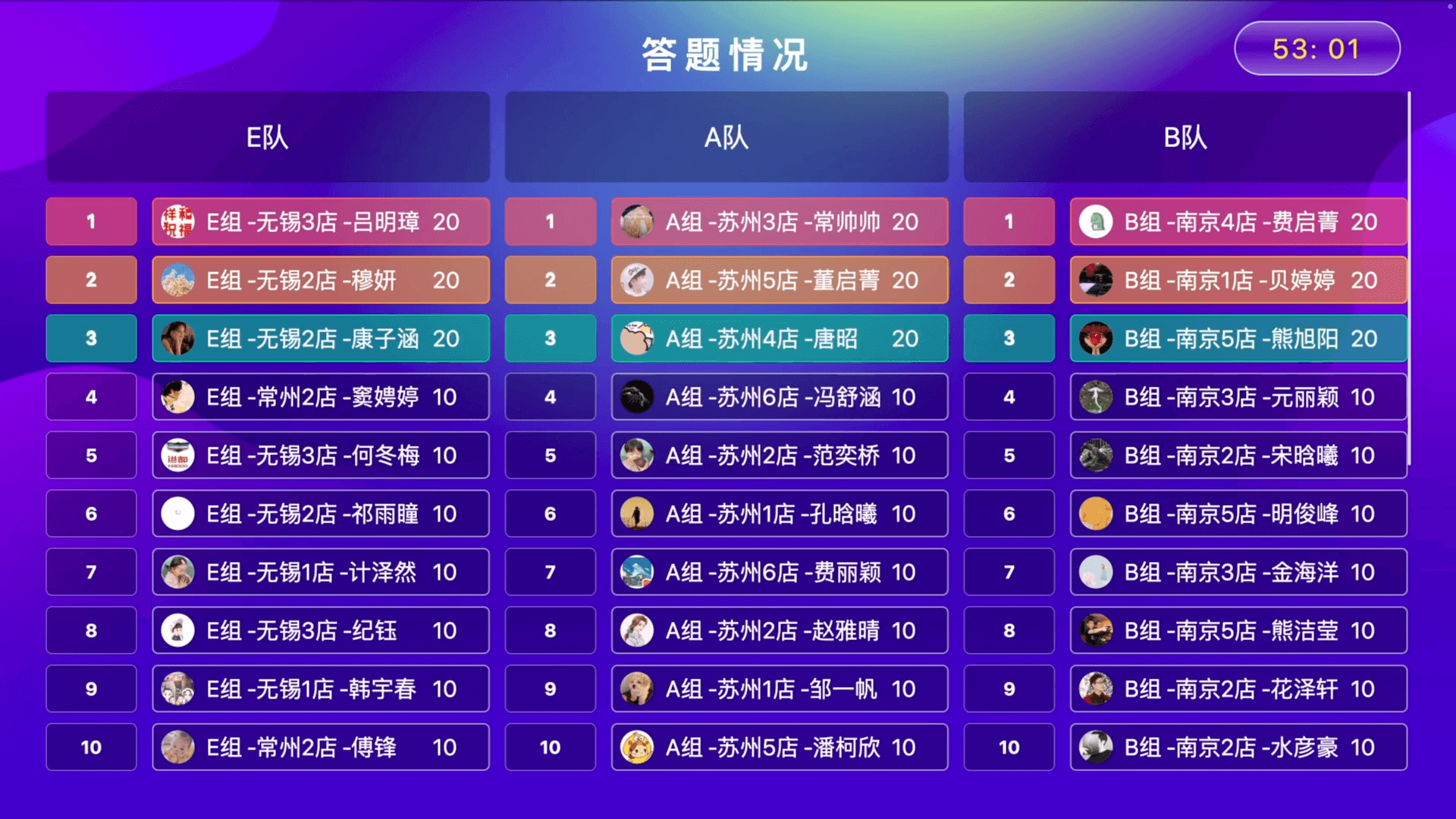 团队答题 -- 多列式动态排行榜